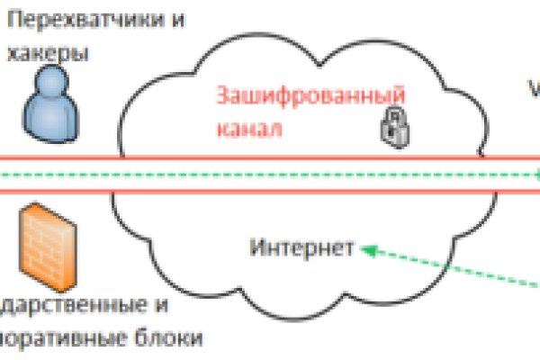 Кракен даркнет не работает